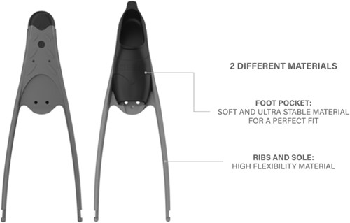 Seac Sub Voetpocket Motus-3