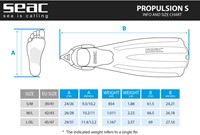 Seac Sub Buitenvinnen Propulsion S Turqouise - L/XL-2