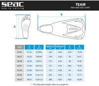 Seac Sub Vinnen Team Rood-3