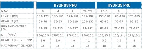 Scubapro Hydros Pro Dames-3