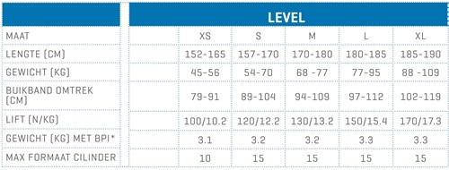Scubapro Level 2022-3
